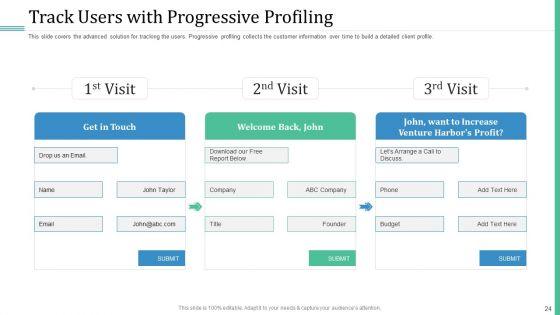 Alternative_Distribution_And_Advertising_Platform_Ppt_PowerPoint_Presentation_Complete_Deck_With_Slides_Slide_24.jpg
