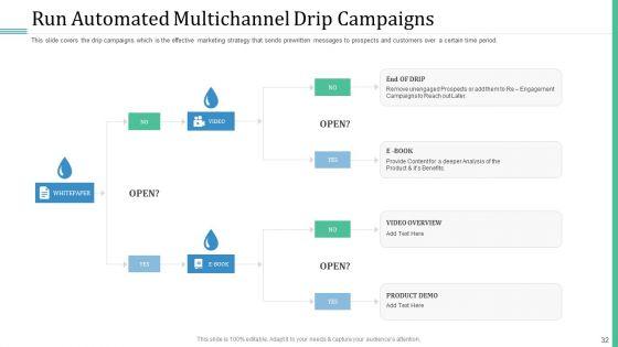 Alternative_Distribution_And_Advertising_Platform_Ppt_PowerPoint_Presentation_Complete_Deck_With_Slides_Slide_32.jpg