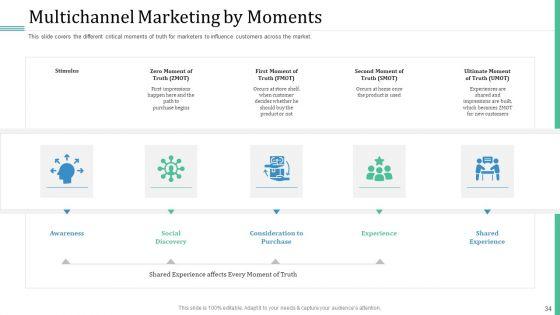 Alternative_Distribution_And_Advertising_Platform_Ppt_PowerPoint_Presentation_Complete_Deck_With_Slides_Slide_34.jpg