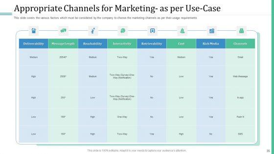 Alternative_Distribution_And_Advertising_Platform_Ppt_PowerPoint_Presentation_Complete_Deck_With_Slides_Slide_35.jpg