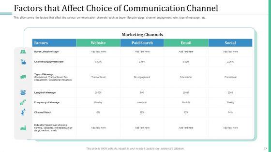 Alternative_Distribution_And_Advertising_Platform_Ppt_PowerPoint_Presentation_Complete_Deck_With_Slides_Slide_37.jpg