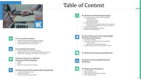 Alternative_Distribution_And_Advertising_Platform_Ppt_PowerPoint_Presentation_Complete_Deck_With_Slides_Slide_3.jpg