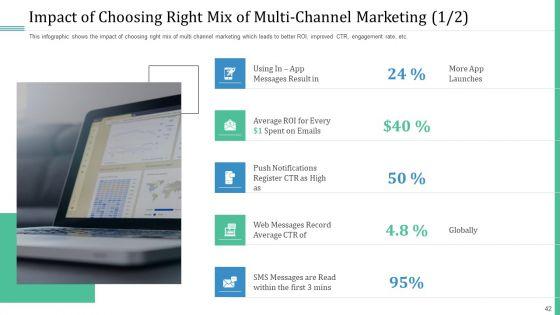 Alternative_Distribution_And_Advertising_Platform_Ppt_PowerPoint_Presentation_Complete_Deck_With_Slides_Slide_42.jpg