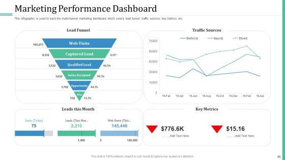 Alternative_Distribution_And_Advertising_Platform_Ppt_PowerPoint_Presentation_Complete_Deck_With_Slides_Slide_46.jpg