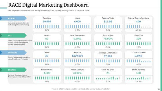 Alternative_Distribution_And_Advertising_Platform_Ppt_PowerPoint_Presentation_Complete_Deck_With_Slides_Slide_48.jpg