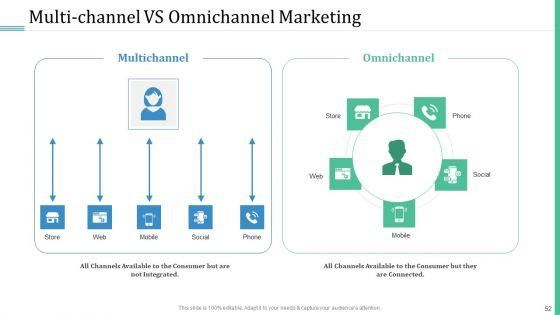 Alternative_Distribution_And_Advertising_Platform_Ppt_PowerPoint_Presentation_Complete_Deck_With_Slides_Slide_52.jpg
