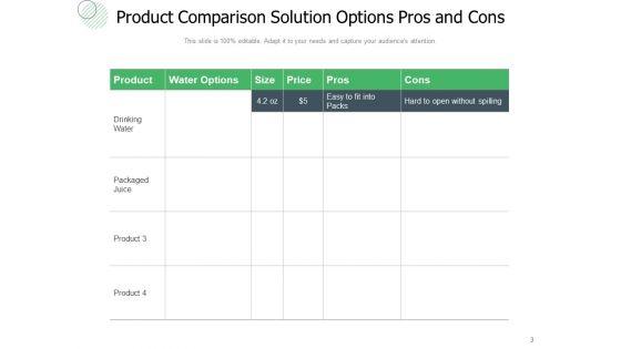 Alternatives_For_And_Against_Business_Requirement_Management_Ppt_PowerPoint_Presentation_Complete_Deck_Slide_3.jpg