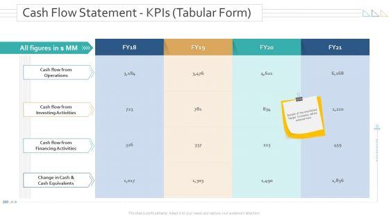 Amalgamation_Acquisitions_Cash_Flow_Statement_KPIs_Tabular_Form_Professional_PDF_Slide_1.jpg