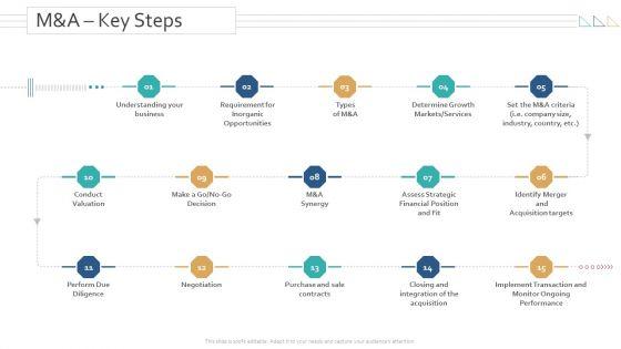Amalgamation_Acquisitions_M_And_A_Key_Steps_Ppt_Portfolio_Templates_PDF_Slide_1.jpg