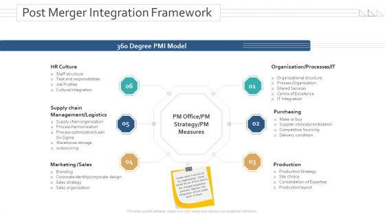 Amalgamation Acquisitions Post Merger Integration Framework Slides PDF Amalgamation Acquisitions Post Merger Integration Framework Slides PDF