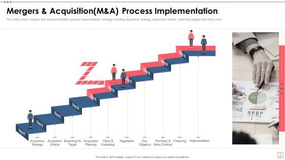 Amalgamation_And_Acquisition_Ppt_PowerPoint_Presentation_Complete_Deck_With_Slides_Slide_4.jpg