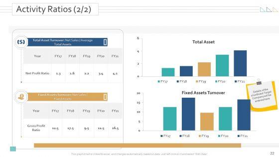 Amalgamation_And_Acquisitions_Ppt_PowerPoint_Presentation_Complete_Deck_With_Slides_Slide_22.jpg
