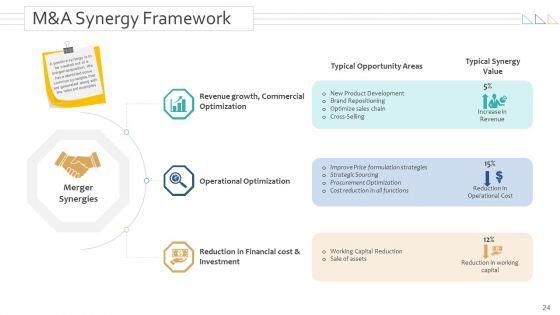 Amalgamation_And_Acquisitions_Ppt_PowerPoint_Presentation_Complete_Deck_With_Slides_Slide_24.jpg