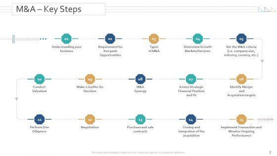 Amalgamation_And_Acquisitions_Ppt_PowerPoint_Presentation_Complete_Deck_With_Slides_Slide_2.jpg