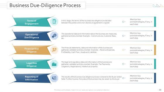 Amalgamation_And_Acquisitions_Ppt_PowerPoint_Presentation_Complete_Deck_With_Slides_Slide_30.jpg