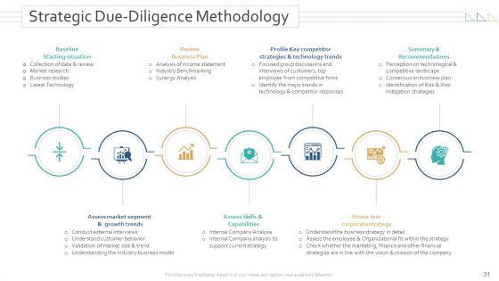 Amalgamation_And_Acquisitions_Ppt_PowerPoint_Presentation_Complete_Deck_With_Slides_Slide_31.jpg
