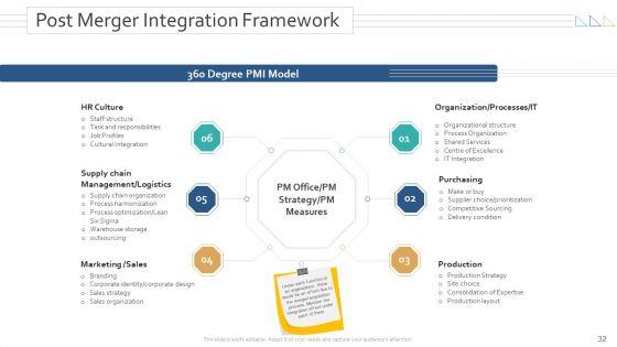 Amalgamation_And_Acquisitions_Ppt_PowerPoint_Presentation_Complete_Deck_With_Slides_Slide_32.jpg