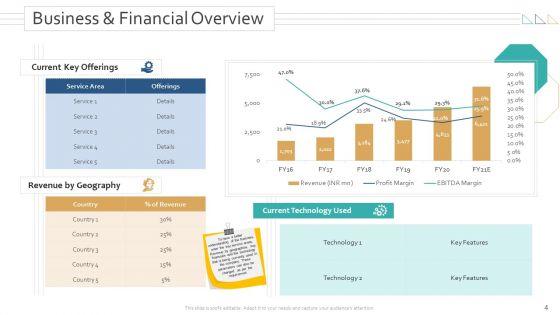 Amalgamation_And_Acquisitions_Ppt_PowerPoint_Presentation_Complete_Deck_With_Slides_Slide_4.jpg