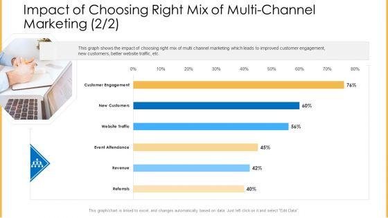 Amalgamation_Marketing_Pitch_Deck_Impact_Of_Choosing_Right_Mix_Of_Multi_Channel_Marketing_Customer_Diagrams_PDF_Slide_1.jpg