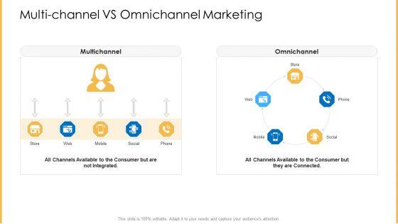 Amalgamation_Marketing_Pitch_Deck_Multi_Channel_Vs_Omnichannel_Marketing_Portrait_PDF_Slide_1.jpg