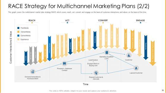 Amalgamation_Marketing_Pitch_Deck_Ppt_PowerPoint_Presentation_Complete_Deck_With_Slides_Slide_16.jpg