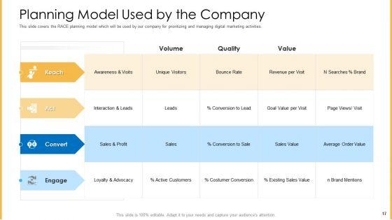 Amalgamation_Marketing_Pitch_Deck_Ppt_PowerPoint_Presentation_Complete_Deck_With_Slides_Slide_17.jpg