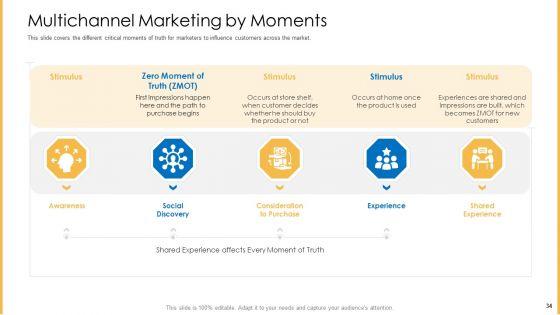 Amalgamation_Marketing_Pitch_Deck_Ppt_PowerPoint_Presentation_Complete_Deck_With_Slides_Slide_34.jpg