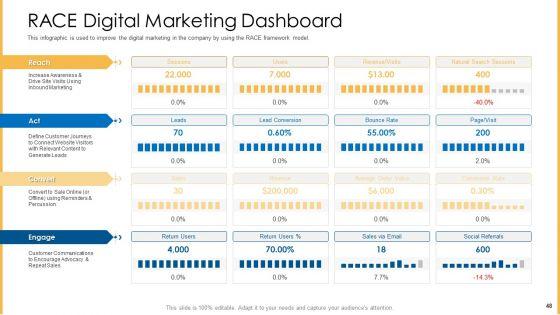 Amalgamation_Marketing_Pitch_Deck_Ppt_PowerPoint_Presentation_Complete_Deck_With_Slides_Slide_48.jpg