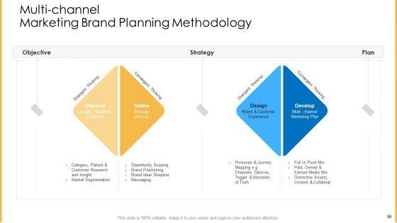 Amalgamation_Marketing_Pitch_Deck_Ppt_PowerPoint_Presentation_Complete_Deck_With_Slides_Slide_50.jpg