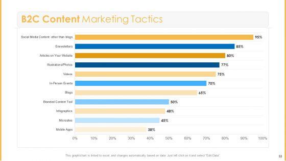 Amalgamation_Marketing_Pitch_Deck_Ppt_PowerPoint_Presentation_Complete_Deck_With_Slides_Slide_53.jpg