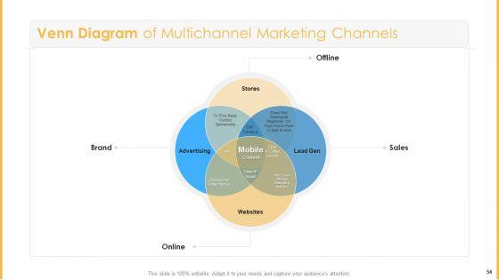Amalgamation_Marketing_Pitch_Deck_Ppt_PowerPoint_Presentation_Complete_Deck_With_Slides_Slide_54.jpg