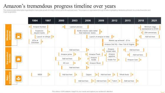 Amazon_Business_Strategies_To_Gain_Competitive_Advantage_Amazons_Tremendous_Progress_Designs_PDF_Slide_1.jpg