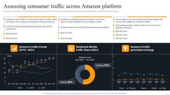 Amazon_Business_Strategies_To_Gain_Competitive_Advantage_Assessing_Consumer_Traffic_Across_Clipart_PDF_Slide_1.jpg