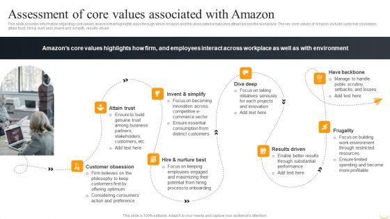 Amazon_Business_Strategies_To_Gain_Competitive_Advantage_Assessment_Of_Core_Values_Ideas_PDF_Slide_1.jpg