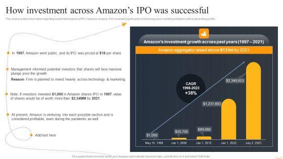 Amazon_Business_Strategies_To_Gain_Competitive_Advantage_How_Investment_Across_Amazons_Rules_PDF_Slide_1.jpg