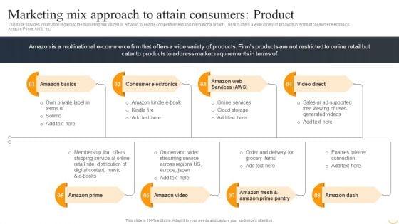 Amazon_Business_Strategies_To_Gain_Competitive_Advantage_Marketing_Mix_Approach_To_Attain_Consumers_Product_Mockup_PDF_Slide_1.jpg