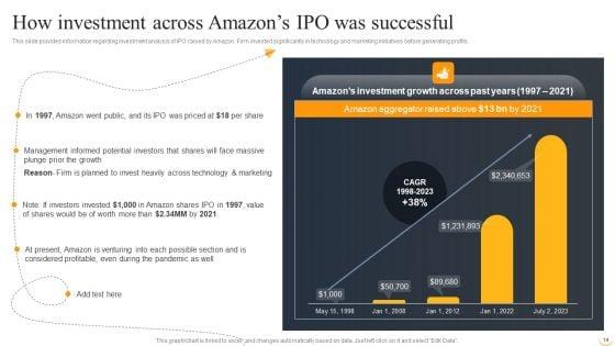 Amazon_Business_Strategies_To_Gain_Competitive_Advantage_Ppt_PowerPoint_Presentation_Complete_Deck_With_Slides_Slide_14.jpg