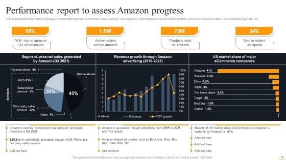 Amazon_Business_Strategies_To_Gain_Competitive_Advantage_Ppt_PowerPoint_Presentation_Complete_Deck_With_Slides_Slide_15.jpg
