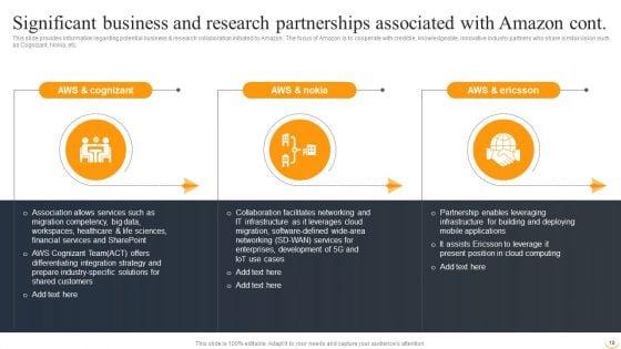 Amazon_Business_Strategies_To_Gain_Competitive_Advantage_Ppt_PowerPoint_Presentation_Complete_Deck_With_Slides_Slide_19.jpg