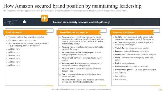 Amazon_Business_Strategies_To_Gain_Competitive_Advantage_Ppt_PowerPoint_Presentation_Complete_Deck_With_Slides_Slide_29.jpg