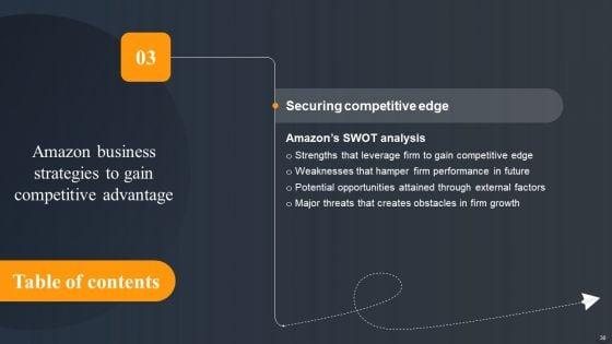 Amazon_Business_Strategies_To_Gain_Competitive_Advantage_Ppt_PowerPoint_Presentation_Complete_Deck_With_Slides_Slide_30.jpg
