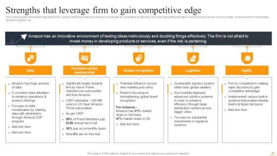 Amazon_Business_Strategies_To_Gain_Competitive_Advantage_Ppt_PowerPoint_Presentation_Complete_Deck_With_Slides_Slide_31.jpg