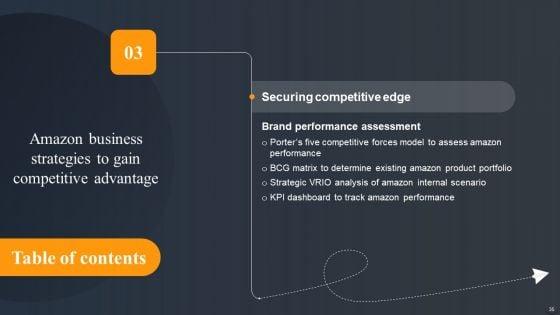 Amazon_Business_Strategies_To_Gain_Competitive_Advantage_Ppt_PowerPoint_Presentation_Complete_Deck_With_Slides_Slide_35.jpg