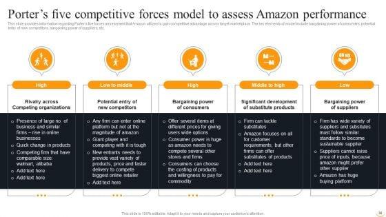 Amazon_Business_Strategies_To_Gain_Competitive_Advantage_Ppt_PowerPoint_Presentation_Complete_Deck_With_Slides_Slide_36.jpg