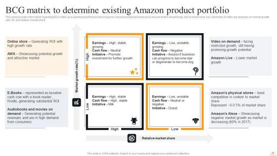 Amazon_Business_Strategies_To_Gain_Competitive_Advantage_Ppt_PowerPoint_Presentation_Complete_Deck_With_Slides_Slide_37.jpg