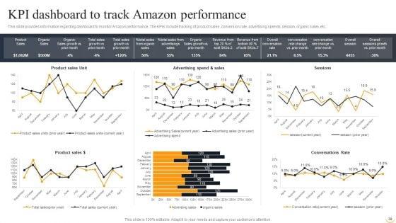 Amazon_Business_Strategies_To_Gain_Competitive_Advantage_Ppt_PowerPoint_Presentation_Complete_Deck_With_Slides_Slide_39.jpg