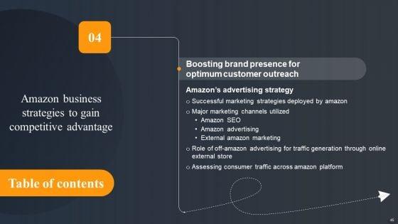 Amazon_Business_Strategies_To_Gain_Competitive_Advantage_Ppt_PowerPoint_Presentation_Complete_Deck_With_Slides_Slide_45.jpg