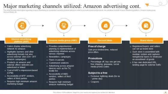 Amazon_Business_Strategies_To_Gain_Competitive_Advantage_Ppt_PowerPoint_Presentation_Complete_Deck_With_Slides_Slide_49.jpg