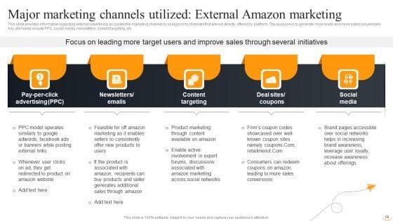 Amazon_Business_Strategies_To_Gain_Competitive_Advantage_Ppt_PowerPoint_Presentation_Complete_Deck_With_Slides_Slide_50.jpg