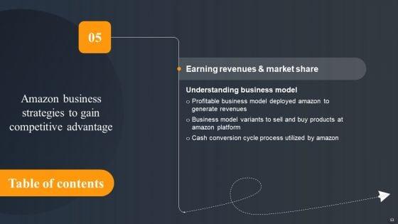 Amazon_Business_Strategies_To_Gain_Competitive_Advantage_Ppt_PowerPoint_Presentation_Complete_Deck_With_Slides_Slide_53.jpg